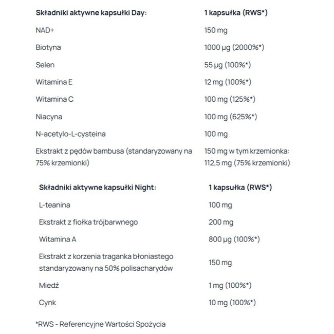 AronPharma Yanesse Beauty Caps Day & Night formuła na dzień i na noc dla włosów skóry i paznokci suplement diety 2x60 kapsułek