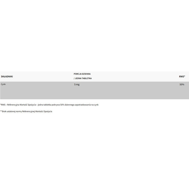 WISH Pharmaceutical Junior Cynk 5mg suplement diety o smaku malinowym 60 tabletek do ssania