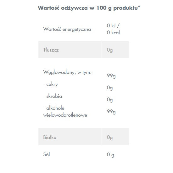 Intenson Erytrytol słodzik 0 kcal 250g