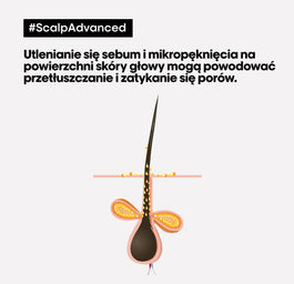L'Oreal Professionnel Serie Expert Scalp Advanced 2-in-1 Deep Purifier Clay maska oczyszczająca z glinką 2w1 250ml