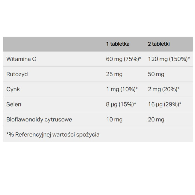 Rutinacea Complete suplement diety wspierający układ odpornościowy 120 tabletek