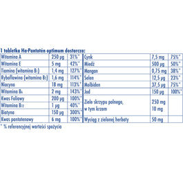 Ha-Pantoten Optimum włosy skóra i paznokcie suplement diety 120 tabletek