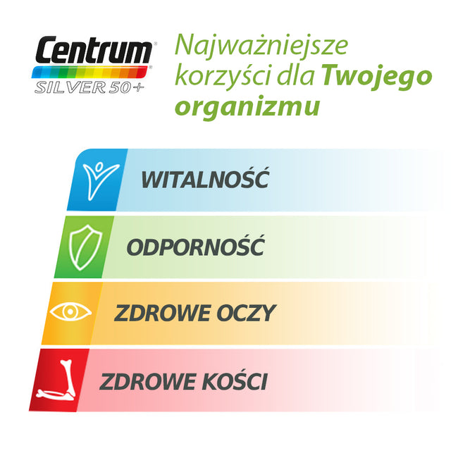 Centrum Silver 50+ witaminy suplement diety 100 tabletek